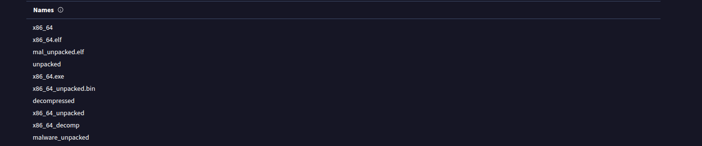 Lista de nombres en VT